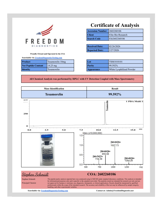 Certificate of Analysis for Tesamorelin